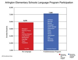 FLES participation (courtesy FLES For All)