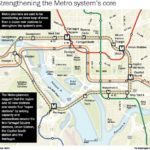 Metro "inner loop" design