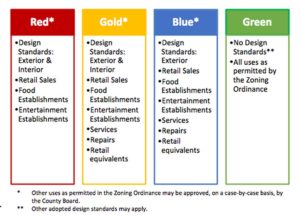 Retail plan color coding