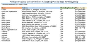 Grocery stores accepting plastic bags (Courtesy of Arlington County)