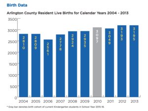 APS Enrollment Report screenshot birth data