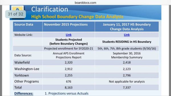 APS high school enrollment slide